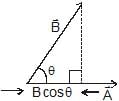 Resolution of Vectors: Motion in a Plane | Physics Class 11 - NEET